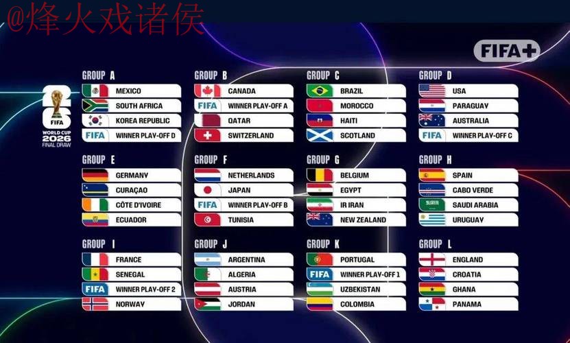 2026世界杯滚球热门排行分析 2026世界杯滚球热门排行分析